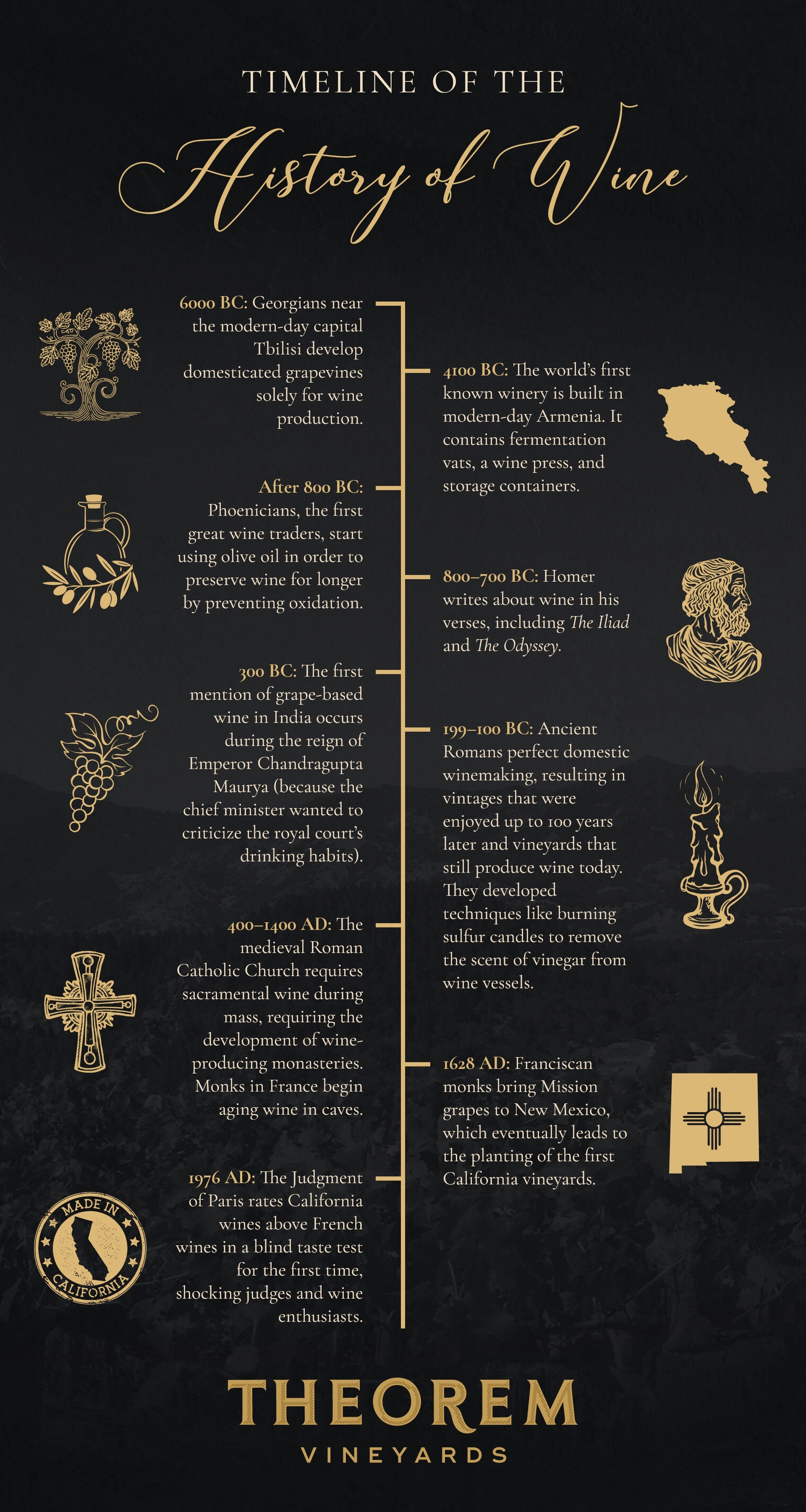 A timeline of the history of wine. 